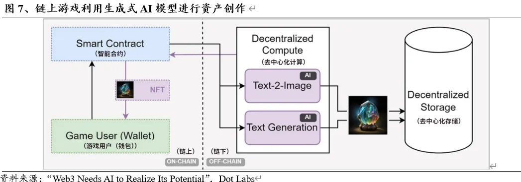 Web3+AI：未来科技的双剑合璧