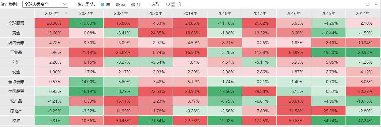 散户必读：如何借鉴顶尖投资人策略稳健获利