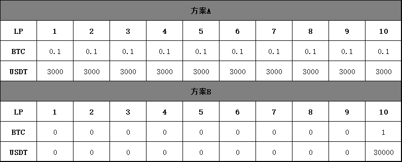 解读币安最新Launchpool项目Maverick Protocol