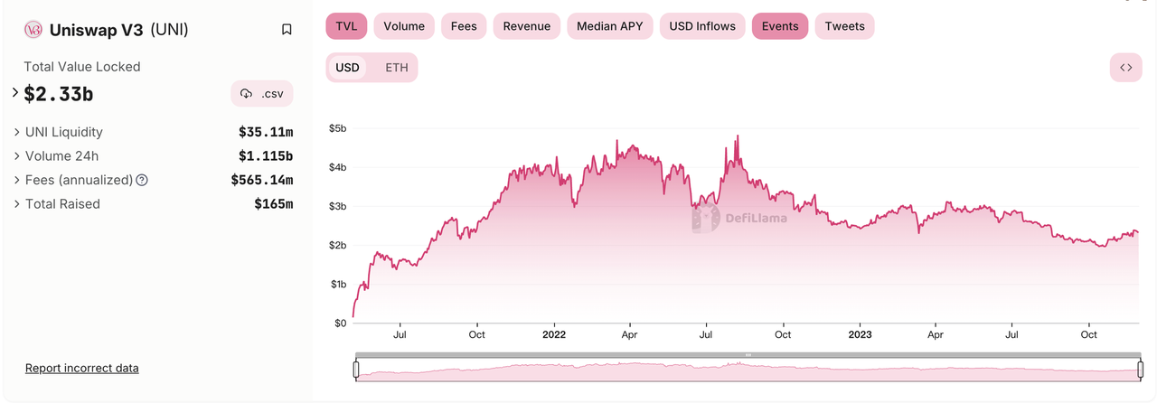 Uniswap项目调研分析报告