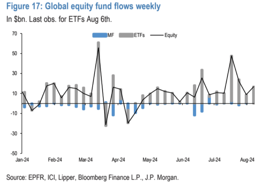 Cycle Capital Macro Weekly Report (8.12): il "commercio di recessione" nei titoli azionari statunitensi è stato eccessivo e le principali criptovalute sono state ingiustamente uccise