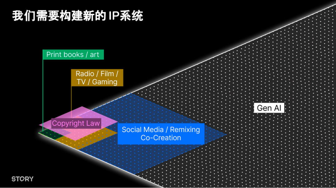 「Story 中国行」圆满收官！打造 Web3 时代的知识产权新范式