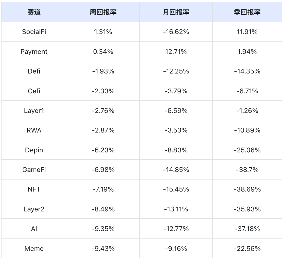 Frontier Lab 加密市场周报｜W31