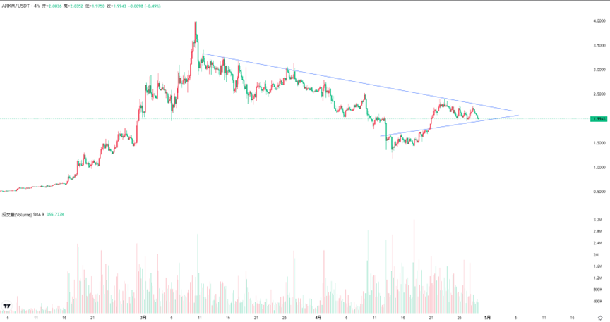 现在正是建仓的好时机