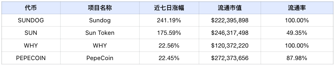 Frontier Lab 加密市场周报｜W34