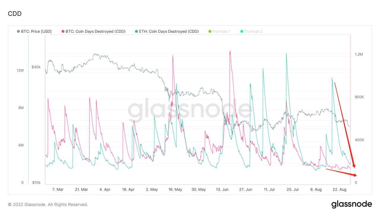 兵疲意阻,艰贞无咎|WTR 8.29