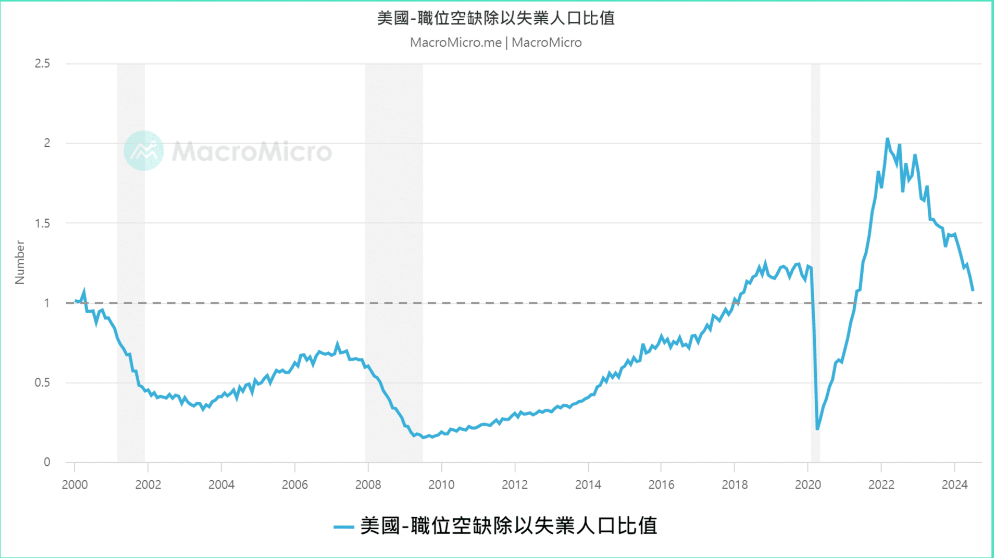 WolfDAO 市场观察：降息在即，山寨复苏，细数加密市场暗流涌动