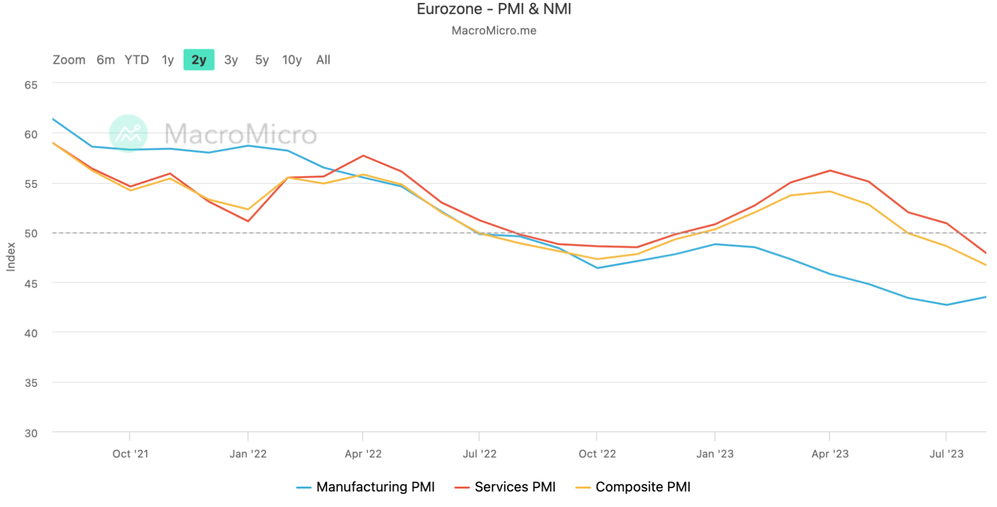 [LD Capital] 9.11宏观周报: 小芯片 大影响 机构大举加仓 两大风险在即