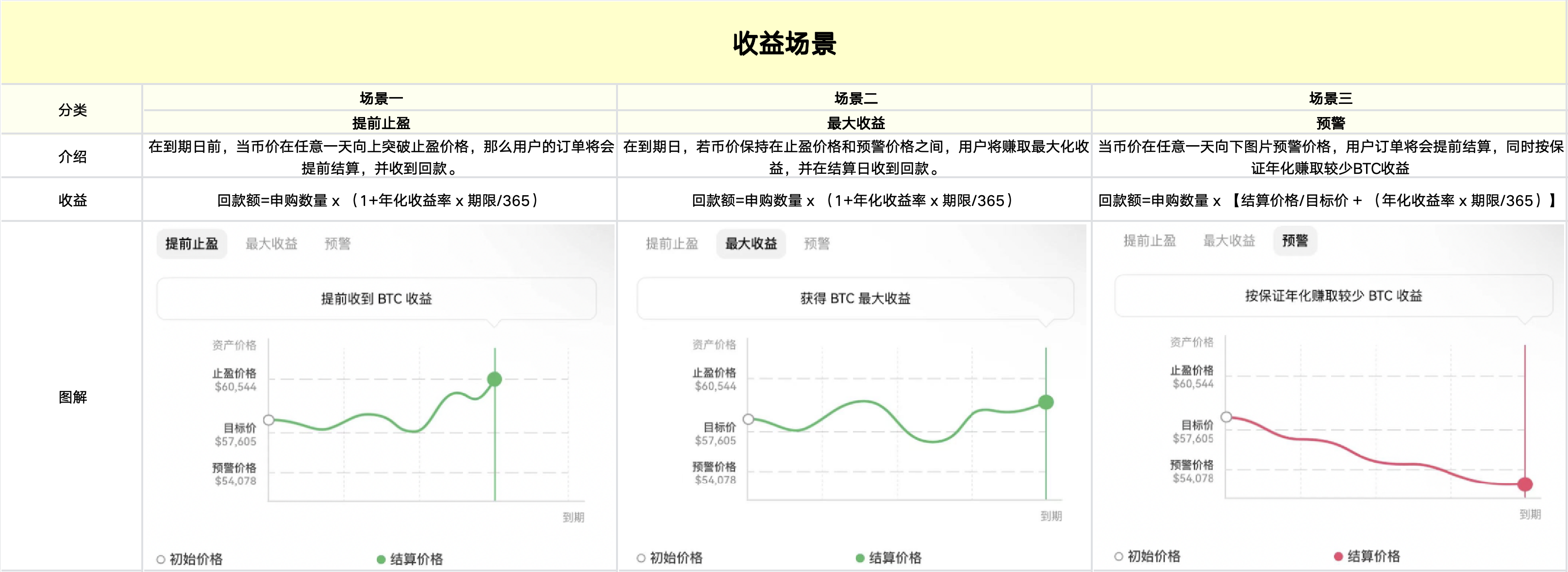 图文攻略 ｜ 一文看懂OKX屯币雪球