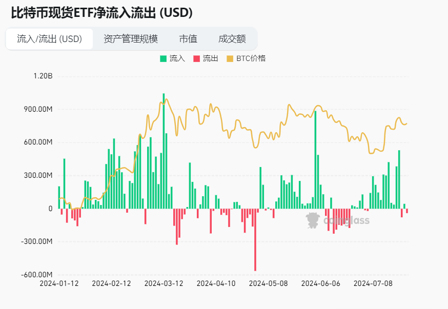 WolfDAO 区块链加密货币行情周报（Jul.27）