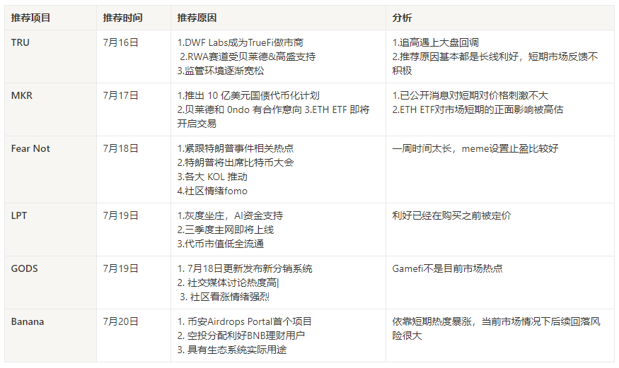 WolfDAO 区块链加密货币行情周报（Jul.27）