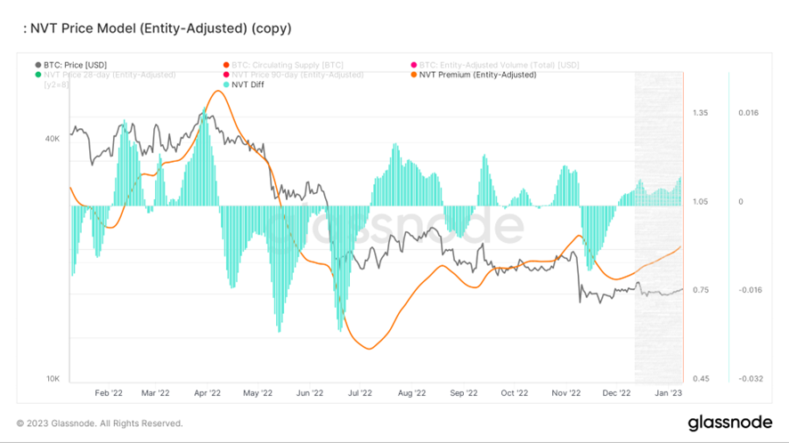 企者不立，跨者不行｜WTR 1.9 