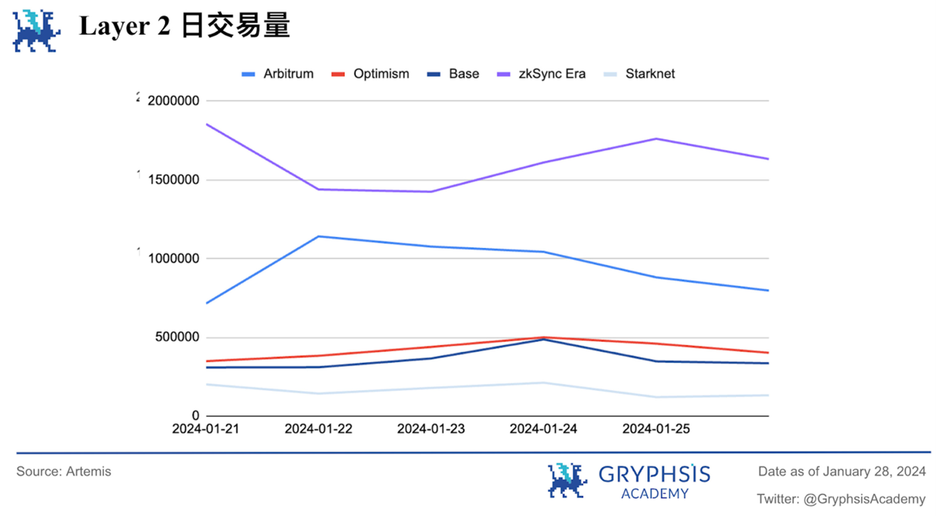 Gryphsis 加密货币周报：SEC推迟现货以太坊ETF申请