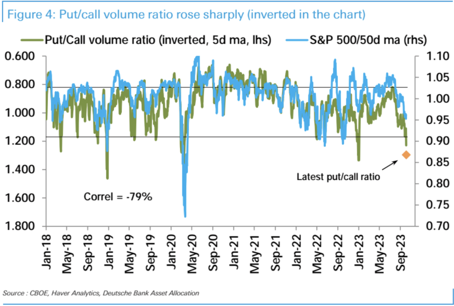 LD Capital: 10.9 长债Y升势不停,股票减仓进行时,三季报的期望
