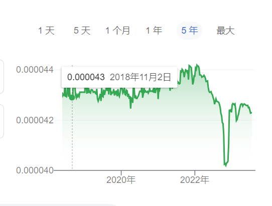 以Web3的名義到馬來和越南轉轉