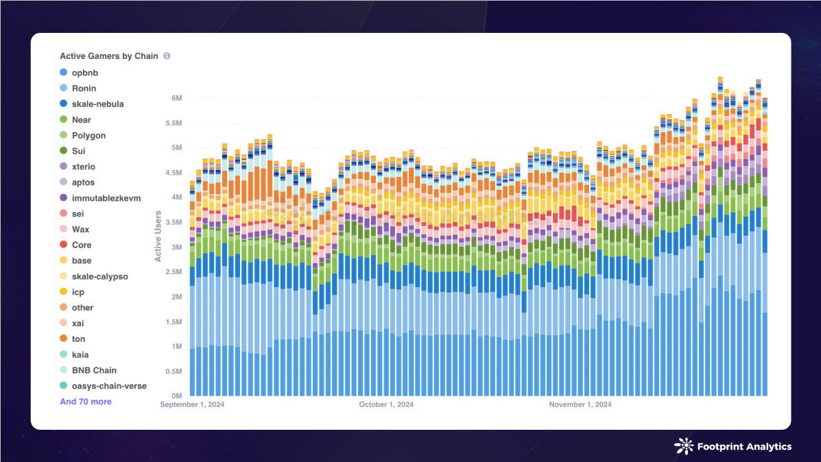 Public chain industry research report in November 2024: Bitcoin hits a record high and leads the market to rise across the board