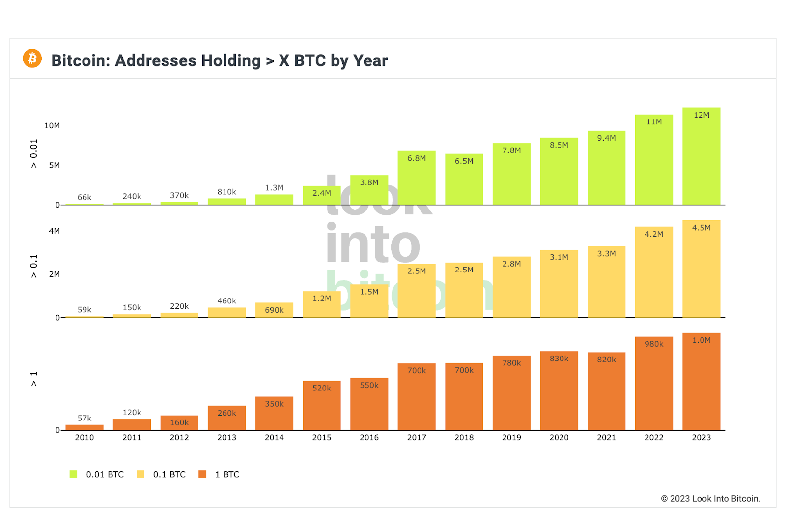 链上分析入门：了解基础概念