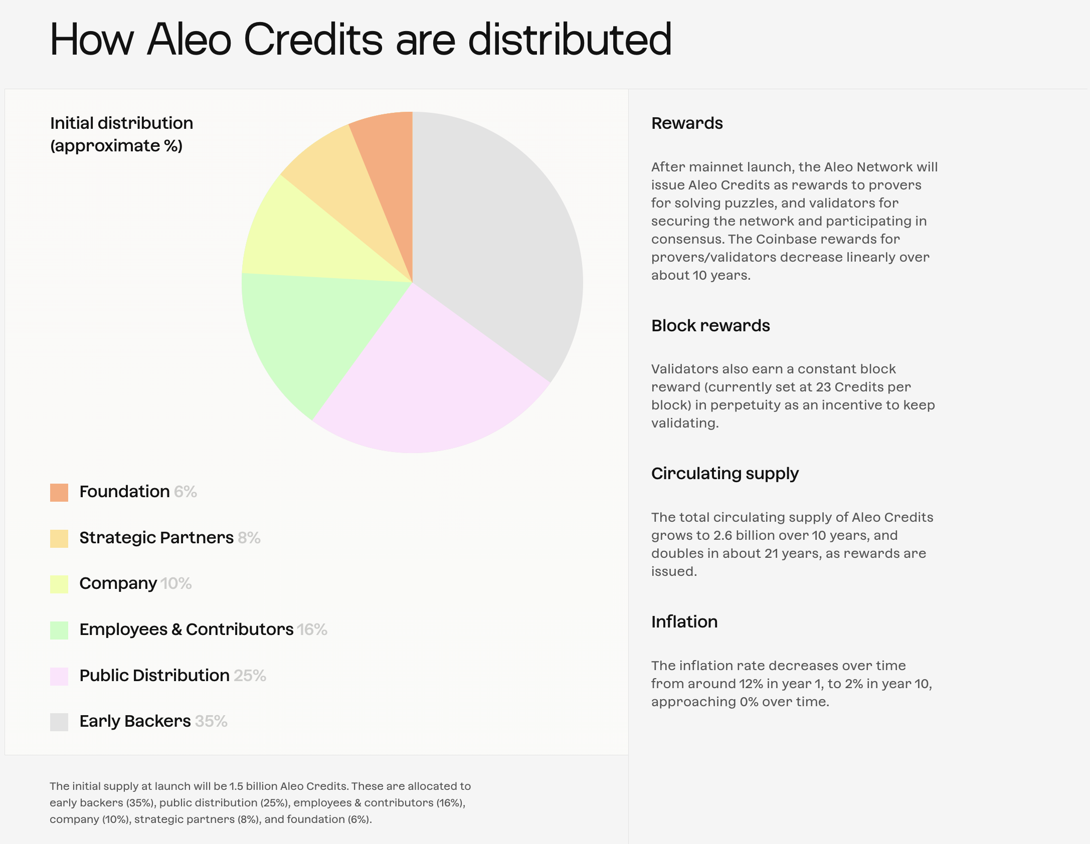 Aleo通证：未来Aleo价值30美金还是3美金？