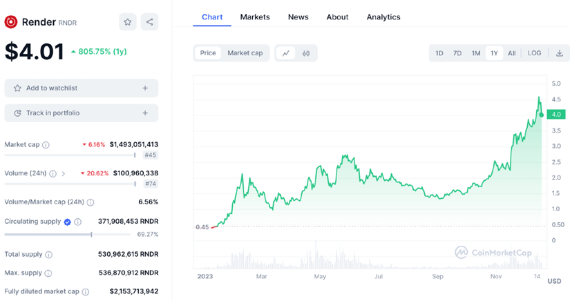 抢占先机！DePIN 赛道潜力项目盘点！