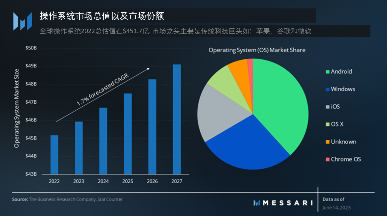 重新认识NEAR Protocol：区块链操作系统