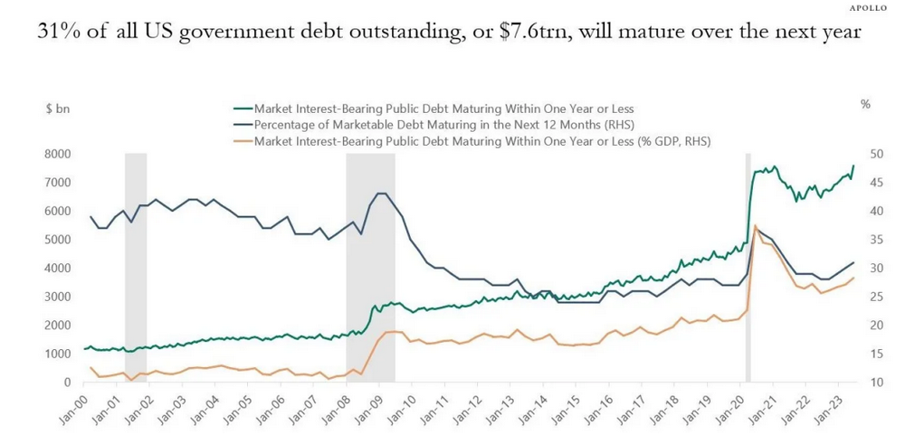 宏观动态与趋势展望