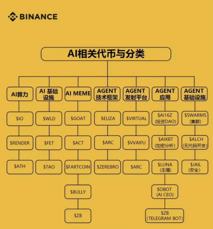 下一个百倍赛道AI Agent是什么？