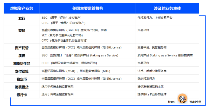 传统金融进入香港 Web3 虚拟资产市场的合规路径