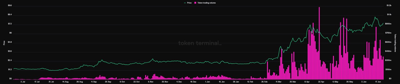 Delphi Digital：亿级流量涌入，万字长文概览TON游戏生态