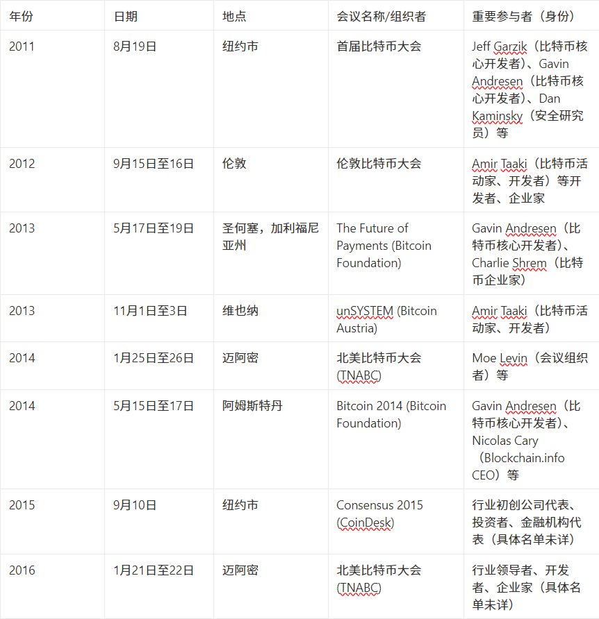 比特币2025大会前瞻：重量级嘉宾及演讲主题