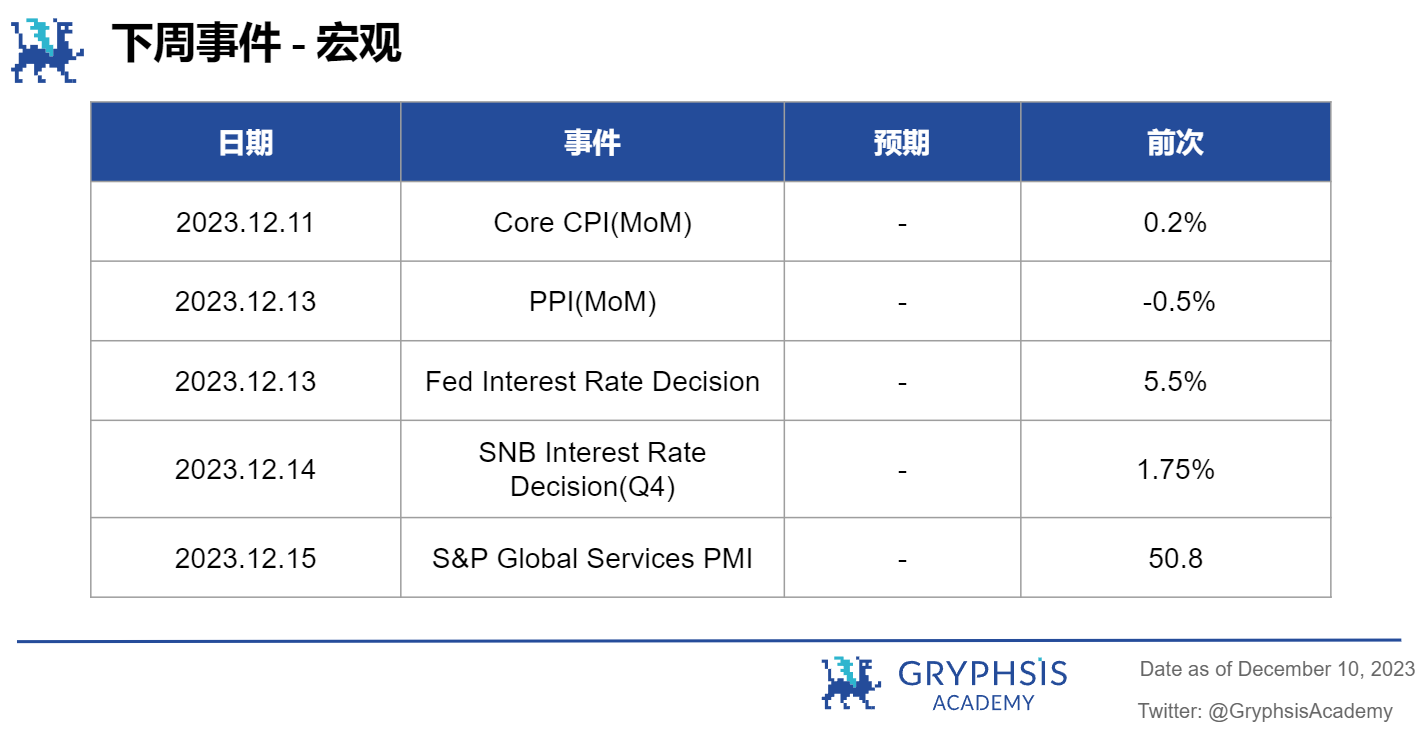 Gryphsis 加密货币周报： BTC本年度首次突破42K，加密货币市值超过1.5万亿美元