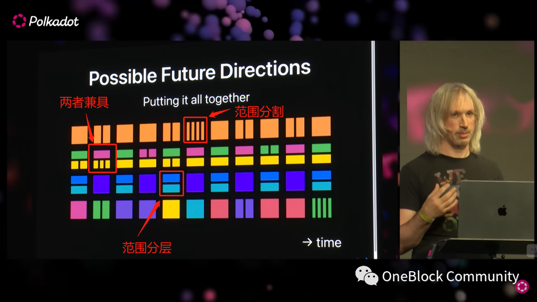 深度解读波卡 2.0：多核、更有韧性、以应用为中心