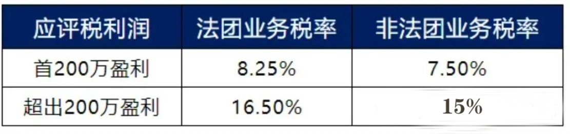 香港Web3公司为何扎堆？分析地理、政策与资本的全面吸引力