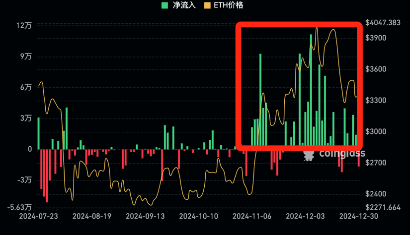 Pectra升级：以太坊生态爆发的下一个催化剂？