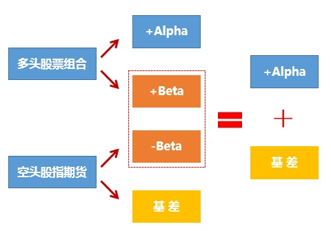 超越牛熊：详解市场中性投资策略的原理与实践