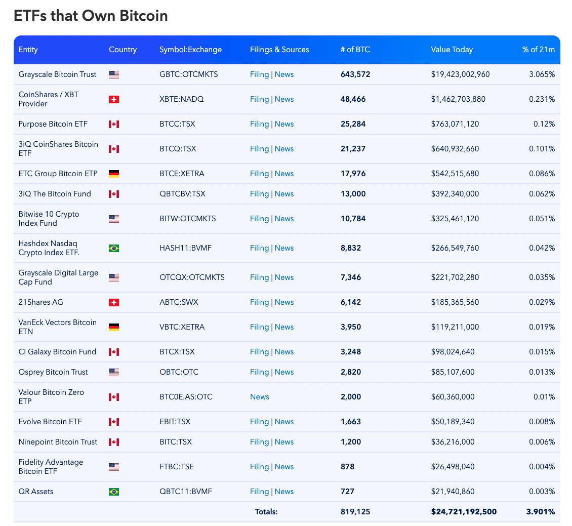 Blofin Flow Insights: 分道揚鑣