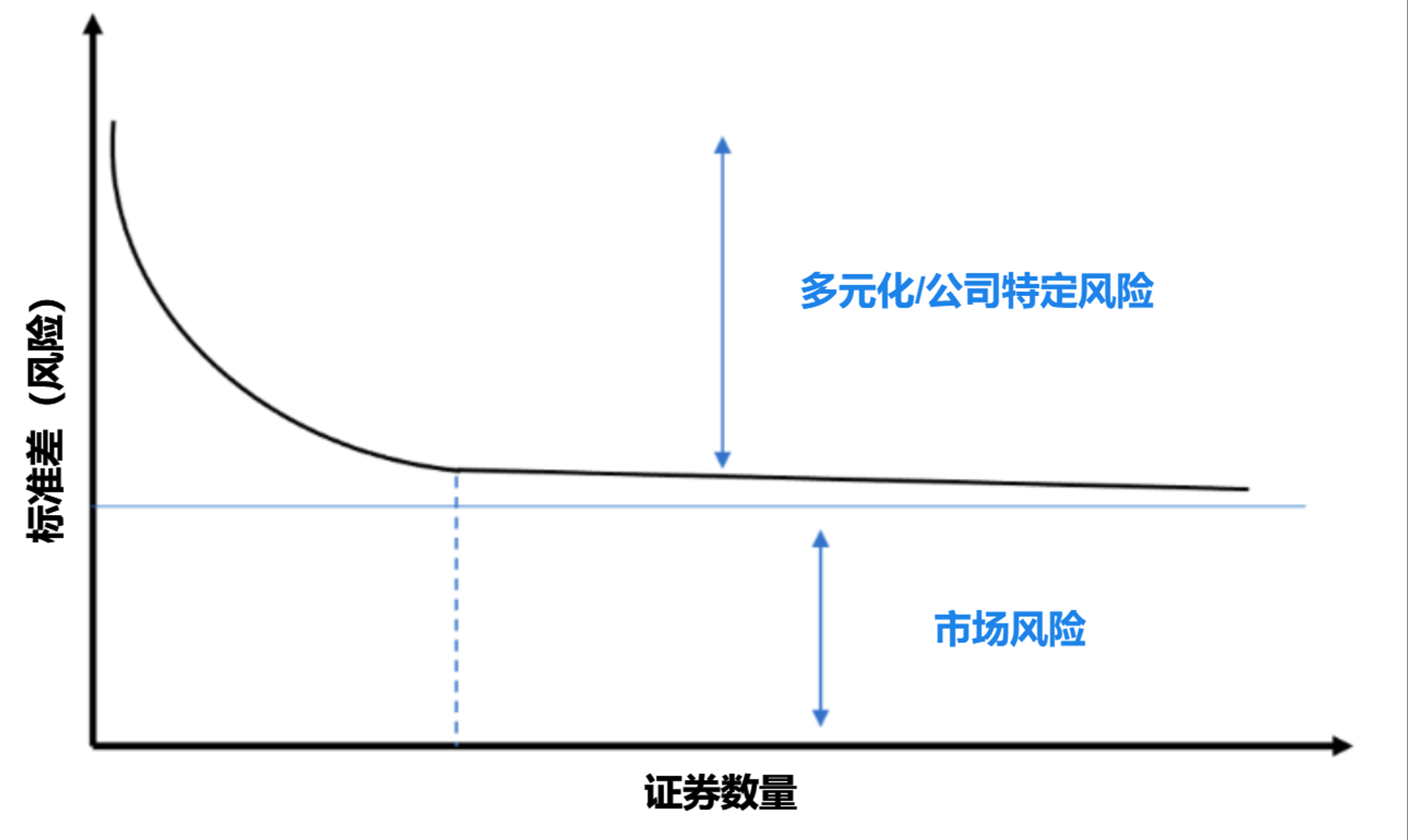 Web3中的去中心化存储和商用场景