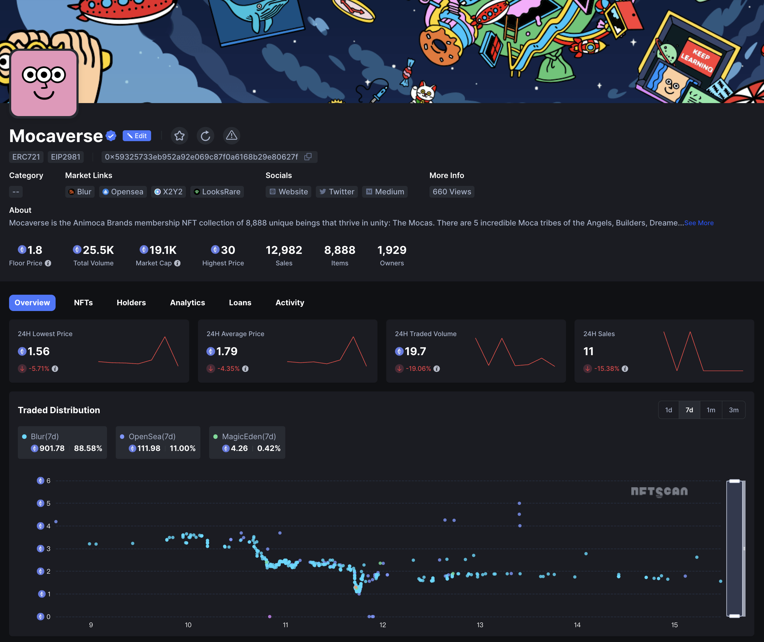 NFTScan | 07.08~07.14 NFT 市场热点汇总