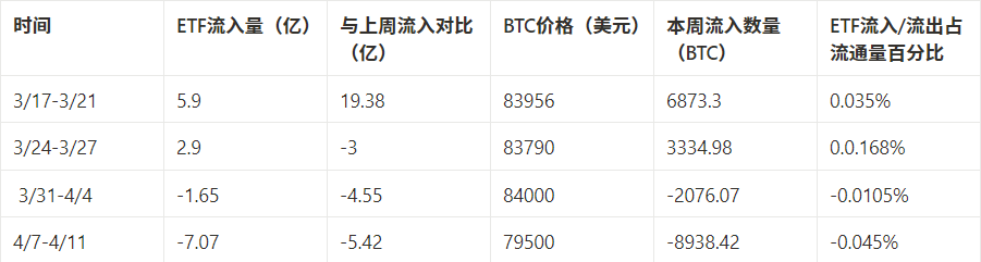 市场观察周报：宏观利空压制市场，BTC 主导再成焦点