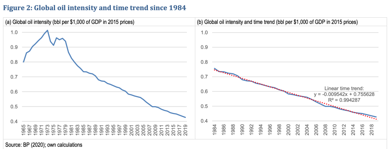 LD Capital: 万字长文解析大宗商品之王 — — 原油