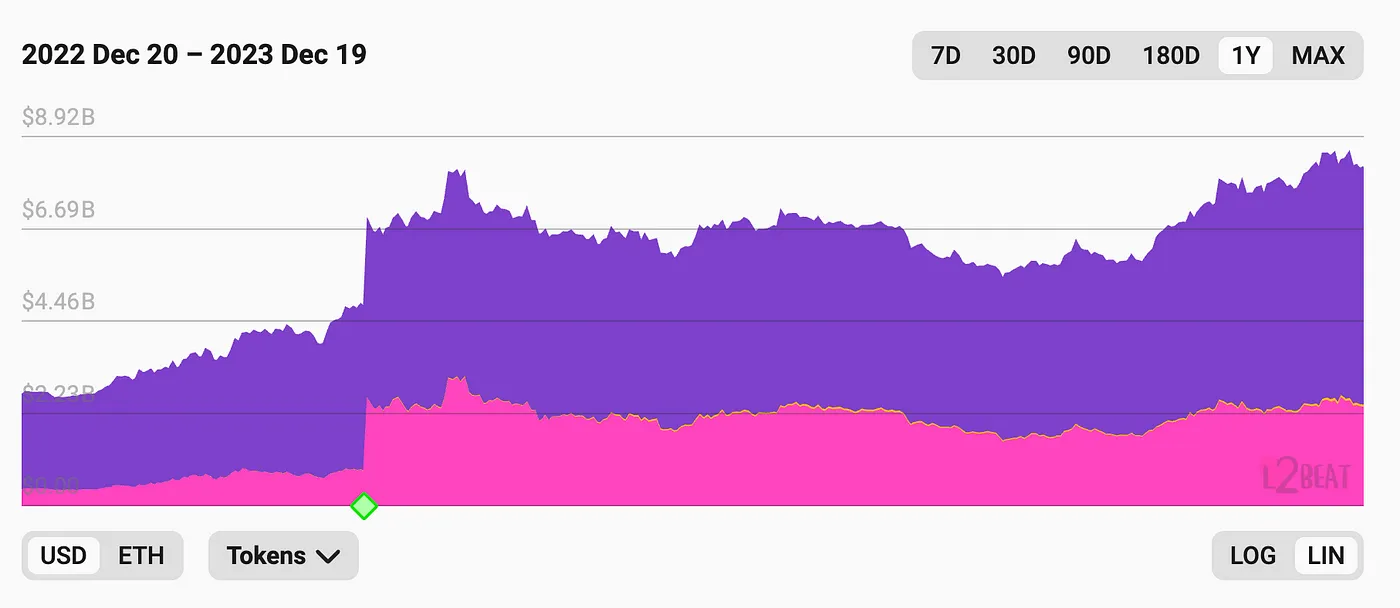 Layer2赛道研究报告