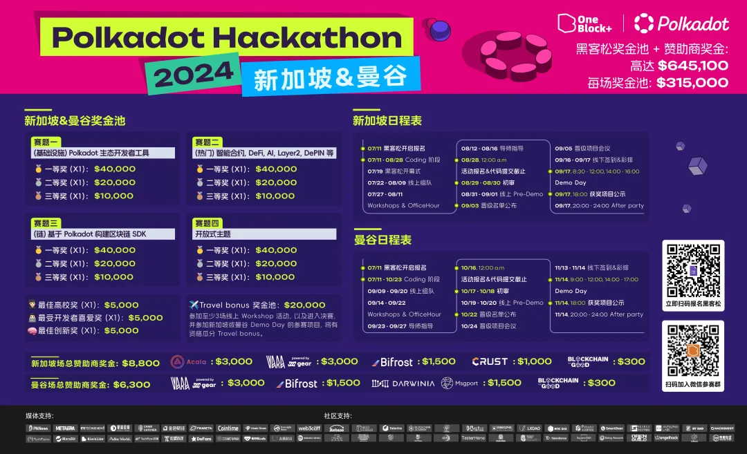 波卡大事件｜Polkadot Decoded Asia 2024 火热来袭，携手共赴创新应用巅峰之旅！