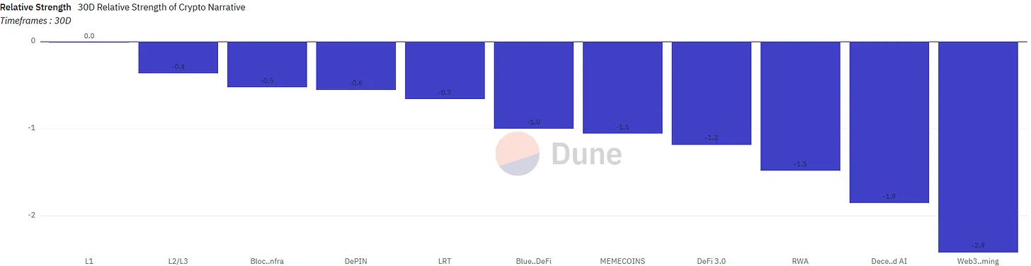 Web3 AI每日点评（2024/9/6）