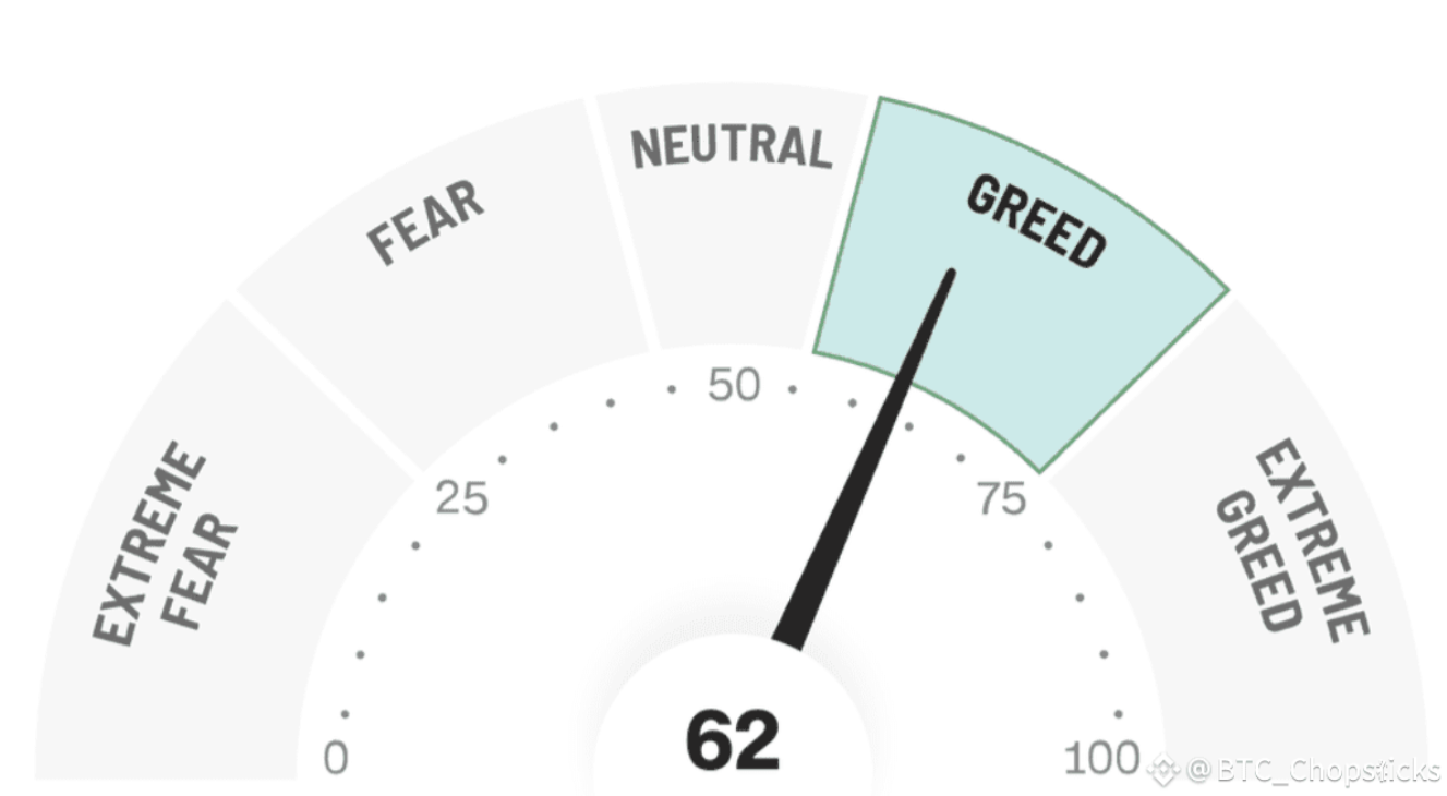 Dead cat bounce or bull market start? Key signals in one article