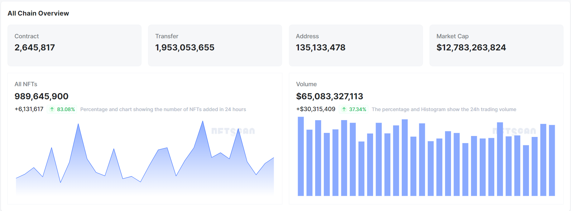 指南：如何利用 NFTScan NFT API 檢索 NFT 資產