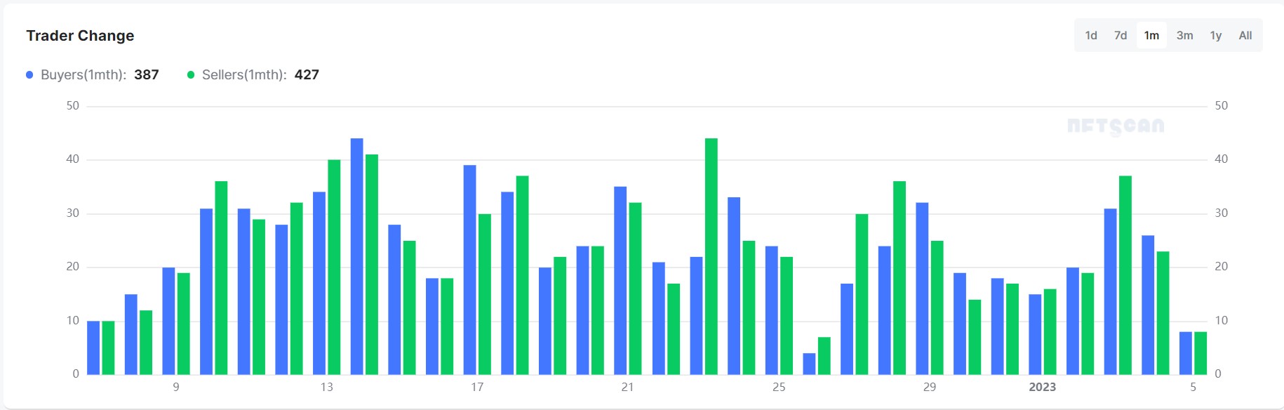 NFTScan:优质 NFT 应具备什么?