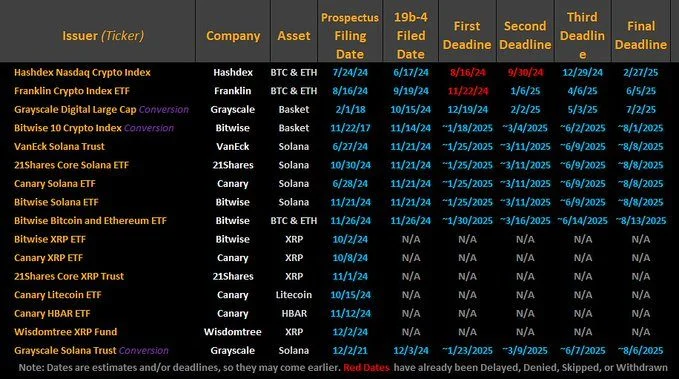 BitMart 研究院VIP洞察 | 一月市场概况,BTC试图突破历史高点未果，特朗普发币引发热议