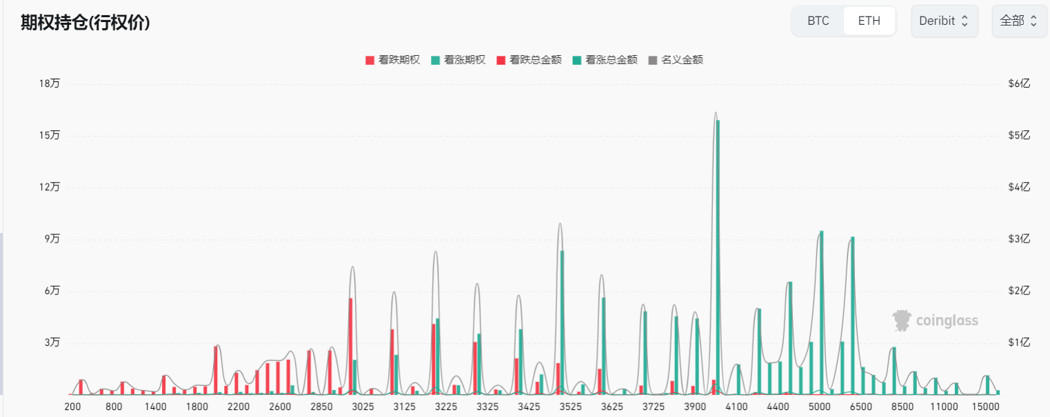 WolfDAO 区块链加密货币行情周报（Jul.27）