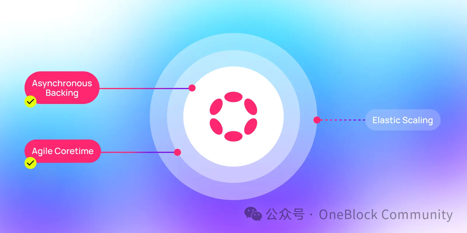 構築から利用可能まで、2025 年第 2 四半期の Polkadot エコシステムに何が期待できますか?