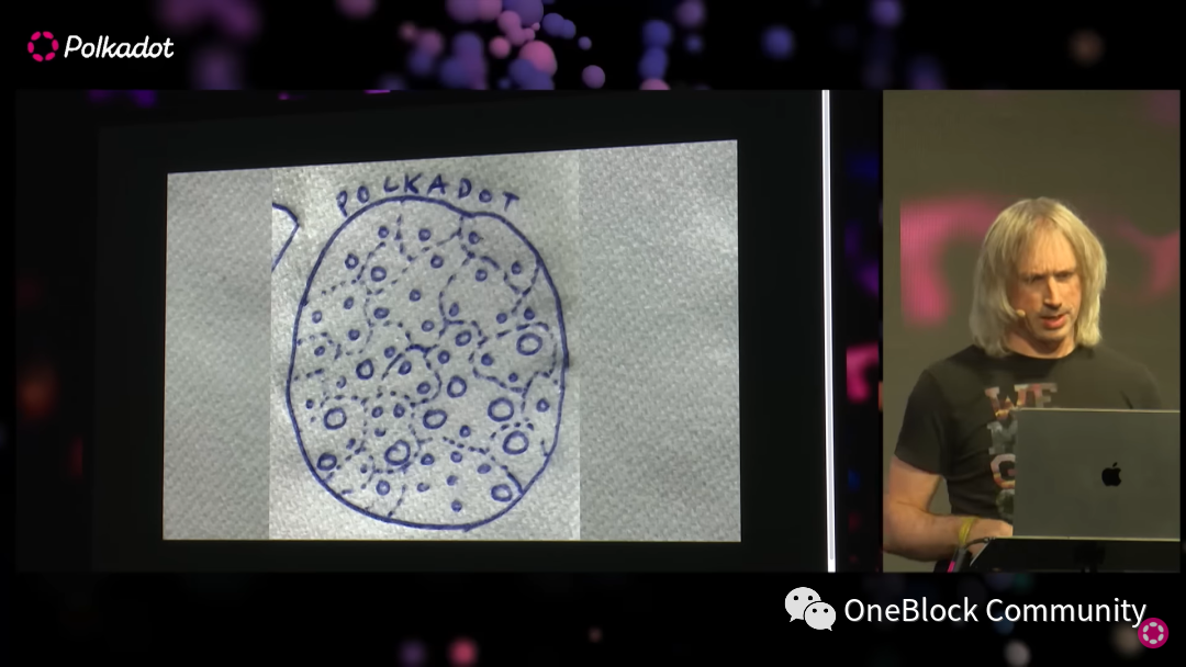 深度解读波卡 2.0：多核、更有韧性、以应用为中心