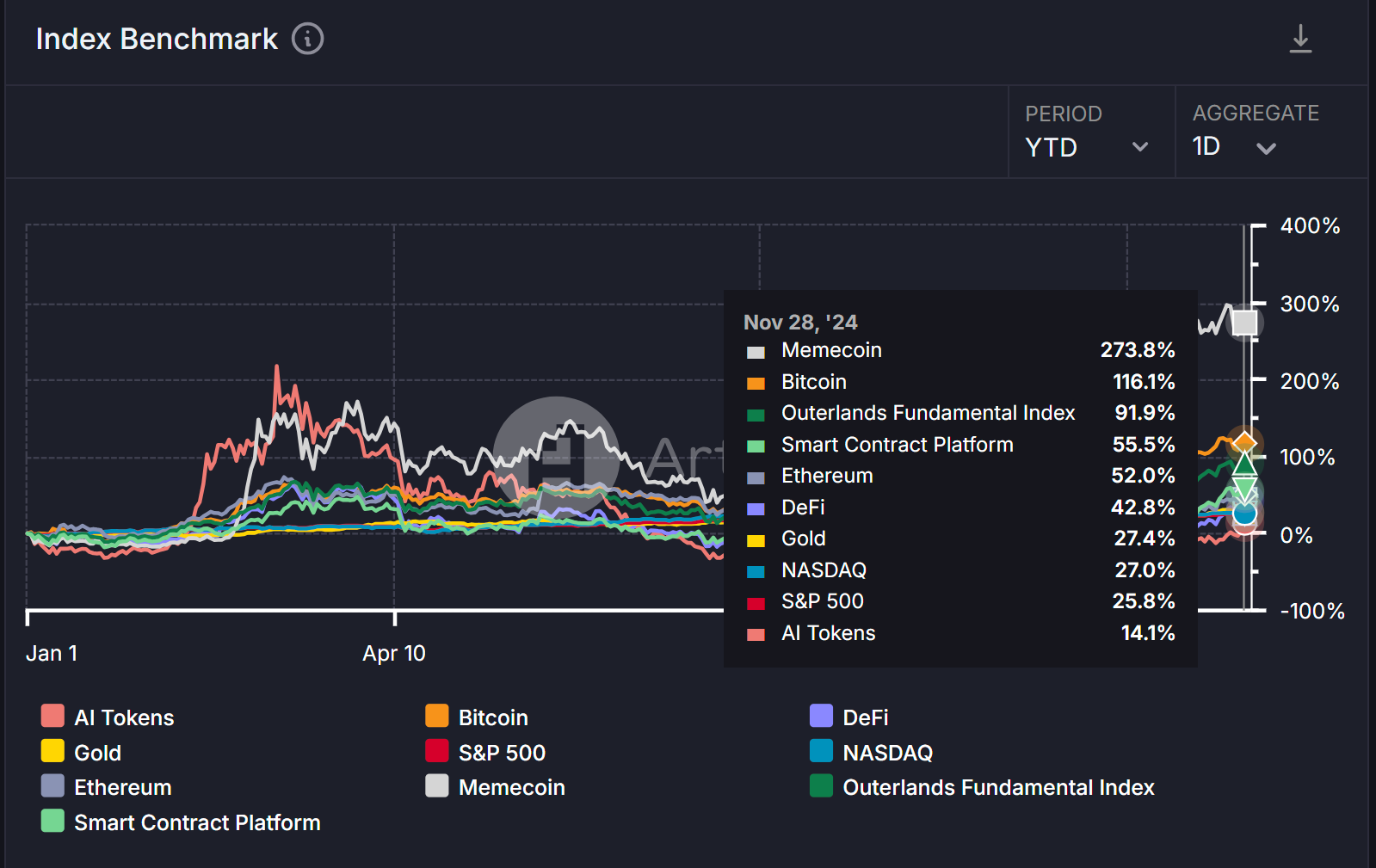 ミームの通貨下落の経済学を説明した記事